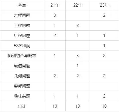 国考常识判断几道题_历年国考常识判断_2021年常识判断