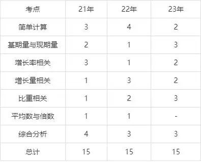 历年国考常识判断_2021年常识判断_国考常识判断几道题