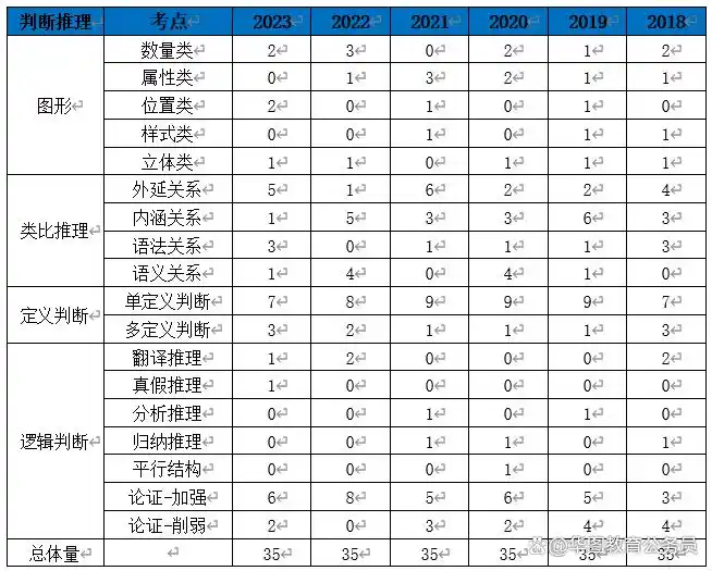 2021年常识判断_国考常识判断几道题_历年国考常识判断