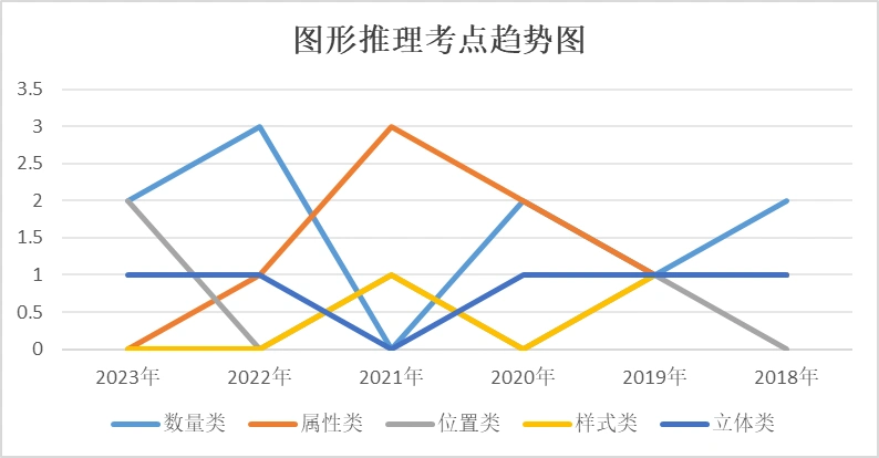 历年国考常识判断_2021年常识判断_国考常识判断几道题