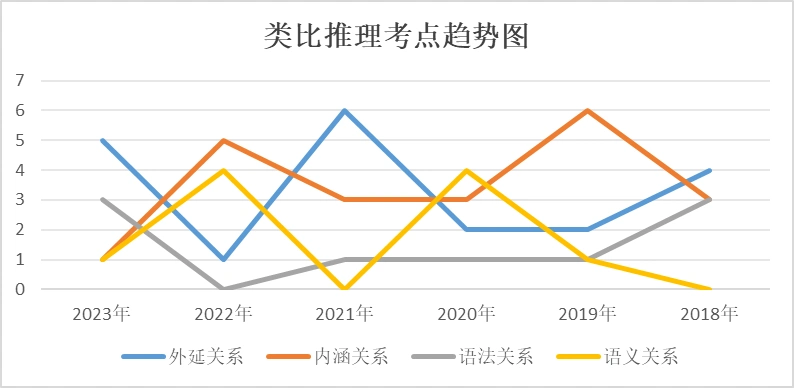 2021年常识判断_历年国考常识判断_国考常识判断几道题