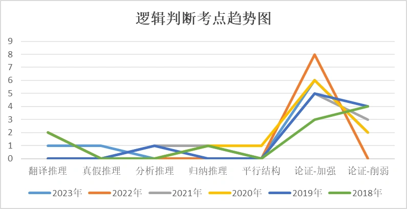历年国考常识判断_国考常识判断几道题_2021年常识判断