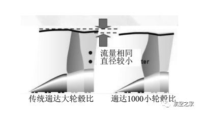 ps90涡轮风扇发动机_pw2040涡轮风扇发动机_风扇涡轮发动机ps90怎么样