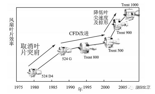 风扇涡轮发动机ps90怎么样_ps90涡轮风扇发动机_pw2040涡轮风扇发动机