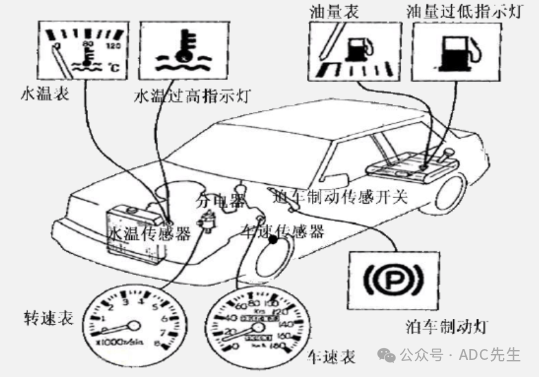 维修汽车设备安装好不好干_汽车二类维修设备_维修汽车设备累吗