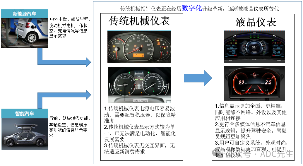 维修汽车设备累吗_汽车二类维修设备_维修汽车设备安装好不好干