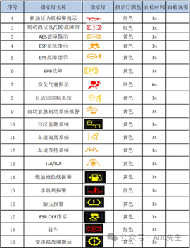 维修汽车设备安装好不好干_汽车二类维修设备_维修汽车设备累吗