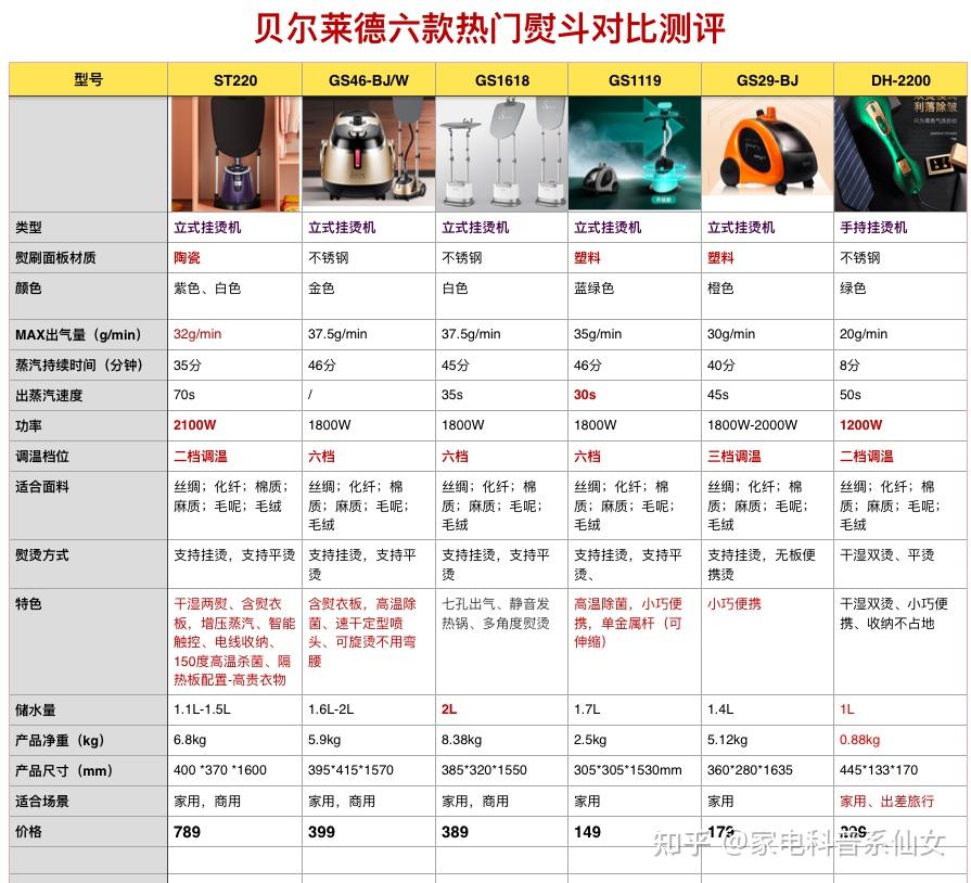 贝尔莱德挂烫机拆装_贝尔莱德挂烫机配件大全_贝尔莱德挂烫机拆机步骤