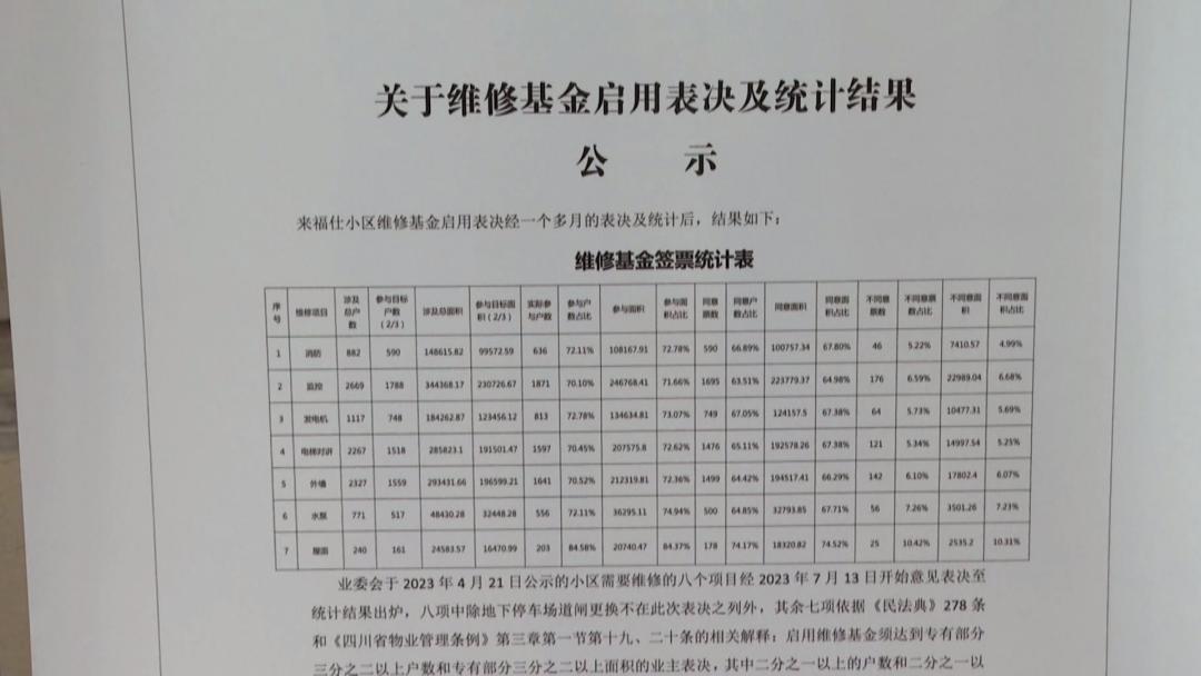维修资金业主意见表_小区维修资金征求业主意见_维修资金业主签字表