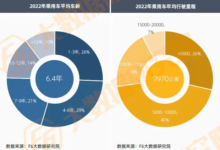 汽车快修快保选址_汽车快修快保门面经营_小拇指快修快保