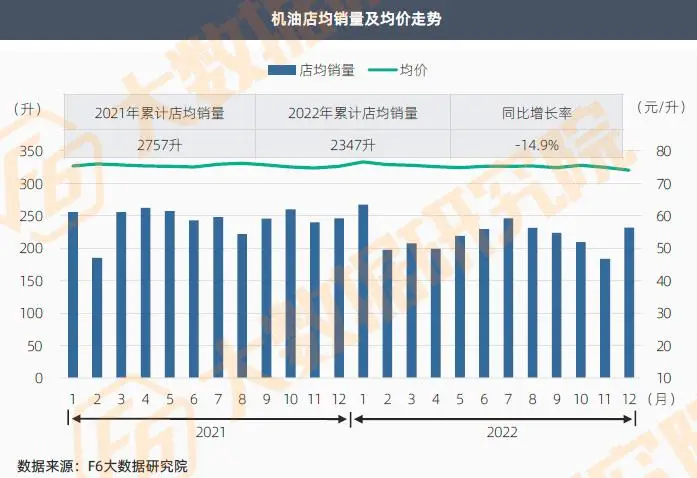 小拇指快修快保_汽车快修快保选址_汽车快修快保门面经营