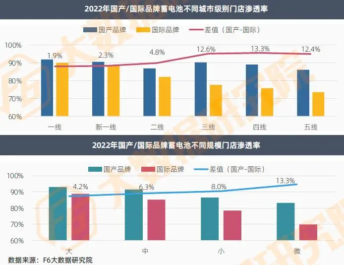 汽车快修快保门面经营_小拇指快修快保_汽车快修快保选址