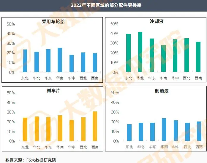 汽车快修快保门面经营_小拇指快修快保_汽车快修快保选址