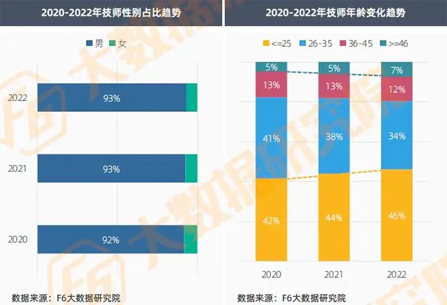 汽车快修快保门面经营_小拇指快修快保_汽车快修快保选址