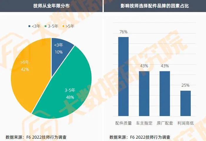 小拇指快修快保_汽车快修快保选址_汽车快修快保门面经营