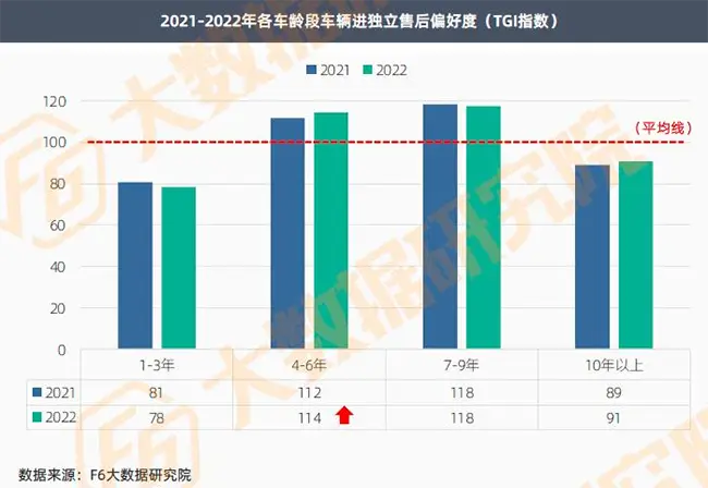 小拇指快修快保_汽车快修快保选址_汽车快修快保门面经营