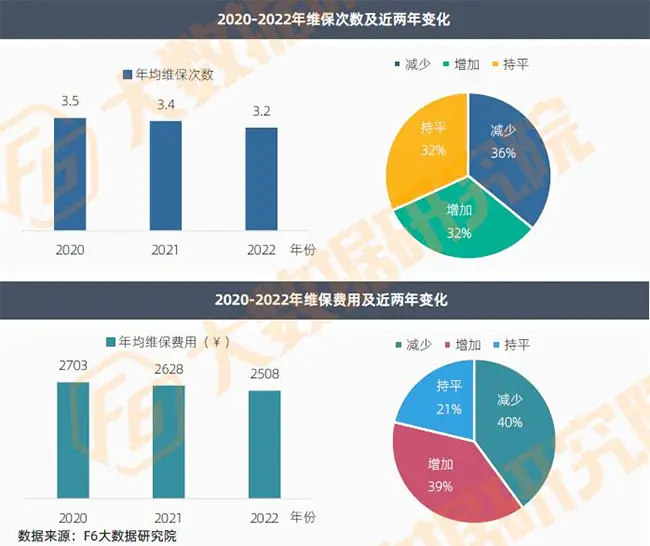 小拇指快修快保_汽车快修快保门面经营_汽车快修快保选址