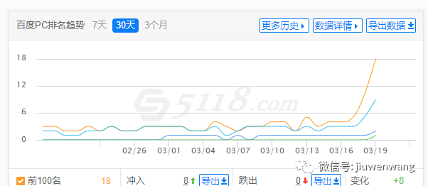 优化案例分析_怎样优化网站案例_网站优化案例