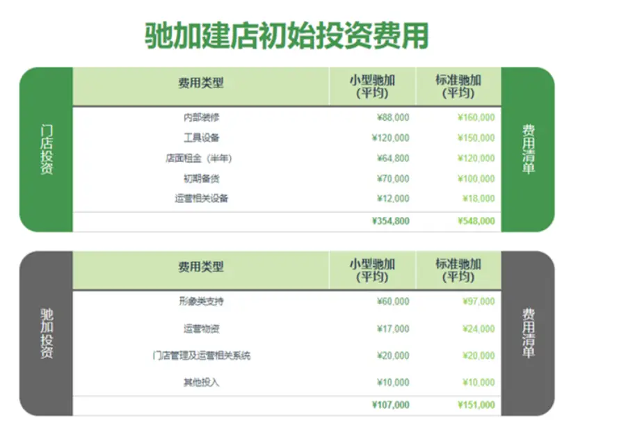 大拇指维修保养中心_小拇指维修快速保养中心怎么样_小拇指快修快保