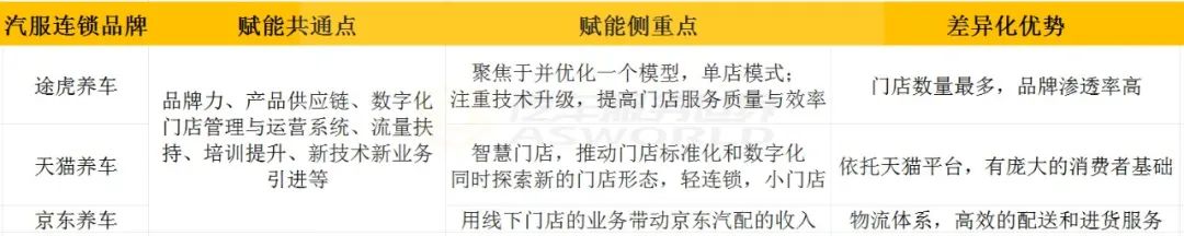 小拇指维修快速保养中心怎么样_小拇指快修快保_大拇指维修保养中心
