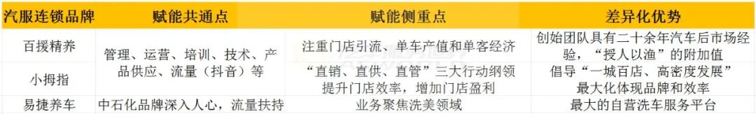 小拇指快修快保_大拇指维修保养中心_小拇指维修快速保养中心怎么样
