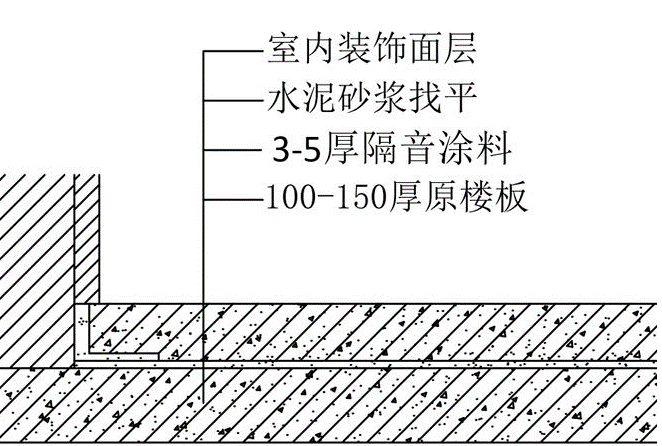 卧室墙面隔音的最佳方法_墙面隔音的最佳方法_墙面隔音最佳方法是什么