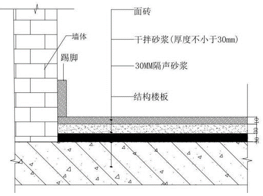 墙面隔音最佳方法是什么_卧室墙面隔音的最佳方法_墙面隔音的最佳方法