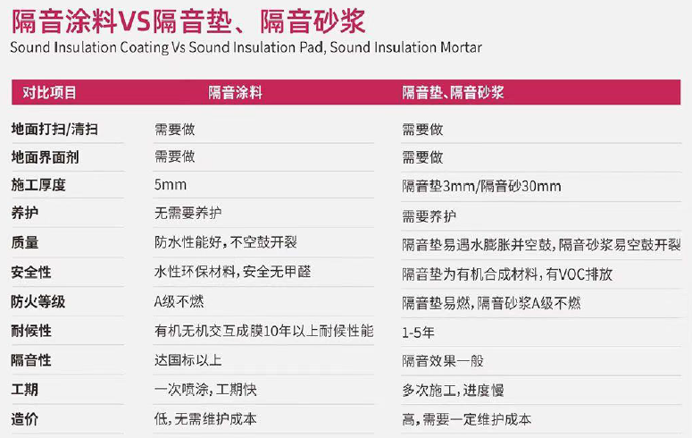 卧室墙面隔音的最佳方法_墙面隔音最佳方法是什么_墙面隔音的最佳方法