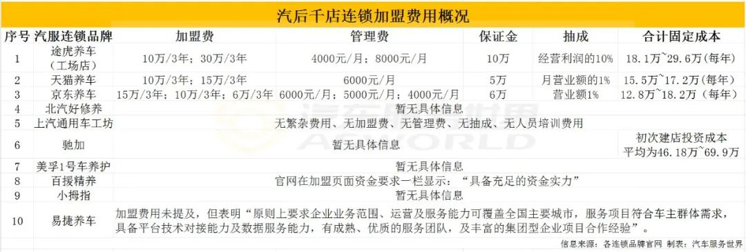 快修快保轮胎店门面_大拇指维修保养中心_小拇指快修快保