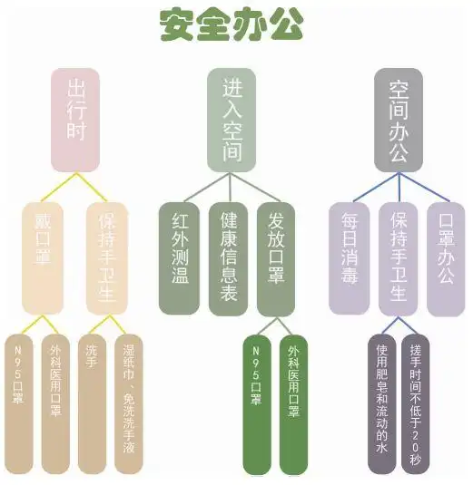 科技创业园是做什么的_科技寺创业空间_科技寺创业空间多大