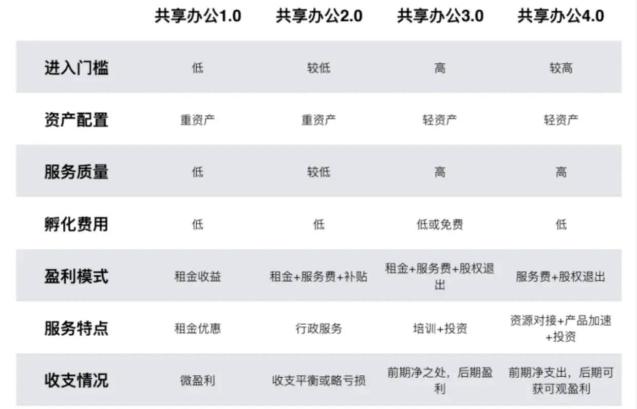 科技创业园是做什么的_科技寺创业空间有哪些_科技寺创业空间