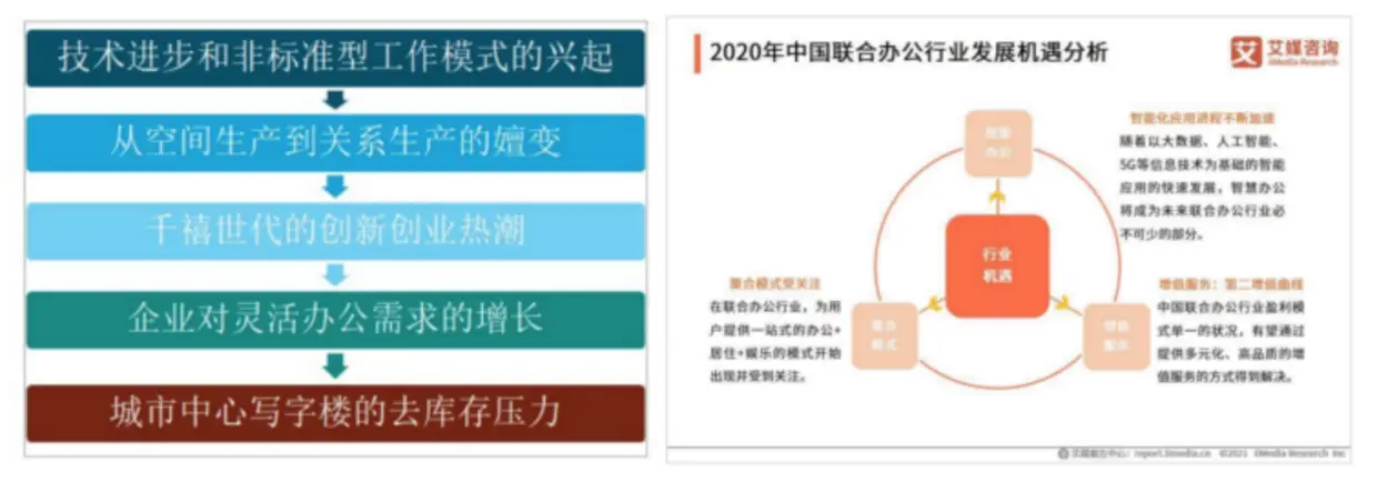 科技创业园是做什么的_科技寺创业空间_科技寺创业空间有哪些