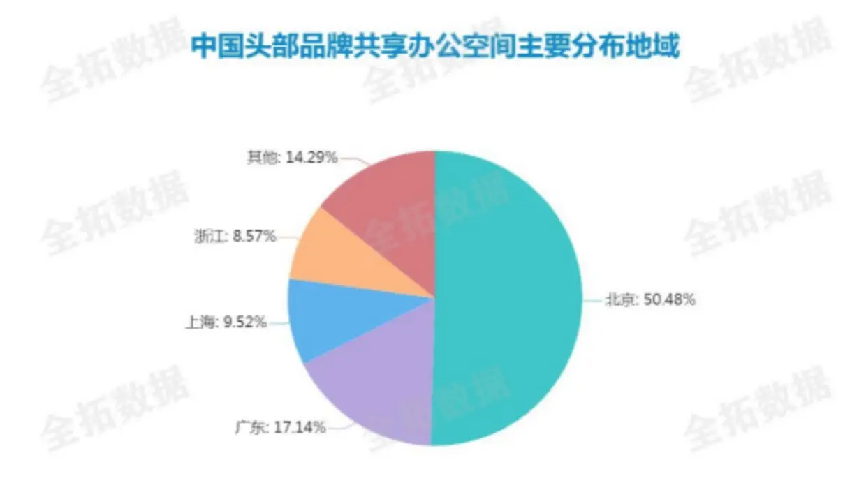 科技创业园是做什么的_科技寺创业空间_科技寺创业空间有哪些
