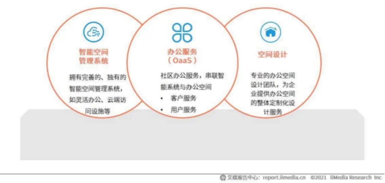 科技寺创业空间有哪些_科技寺创业空间_科技创业园是做什么的