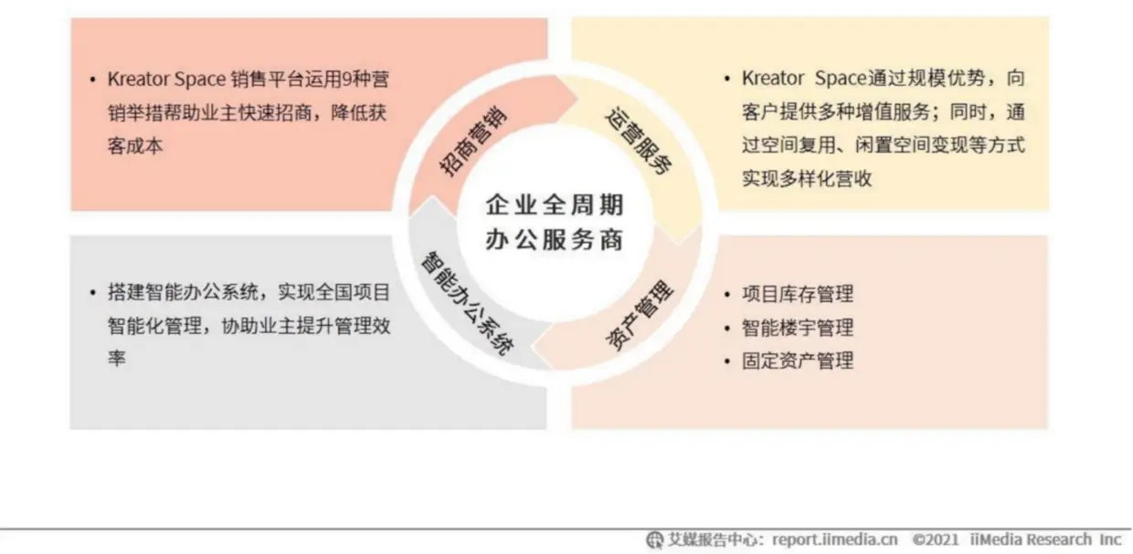科技寺创业空间_科技寺创业空间有哪些_科技创业园是做什么的