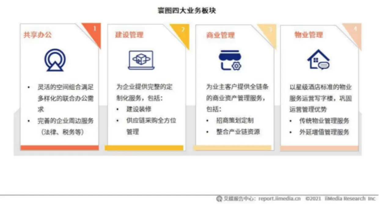 科技创业园是做什么的_科技寺创业空间_科技寺创业空间有哪些