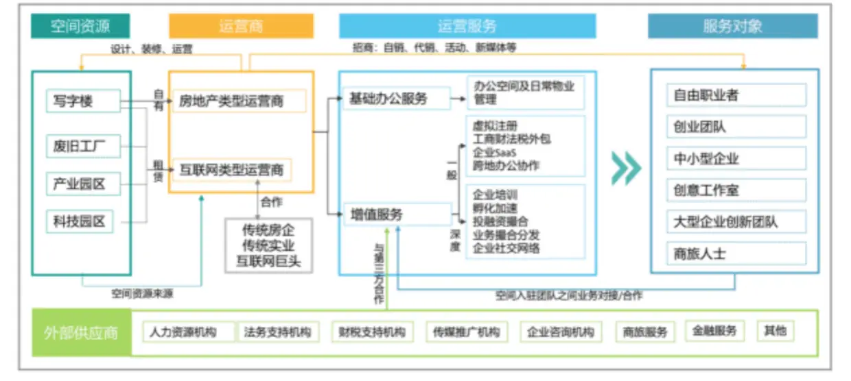 科技寺创业空间_科技寺创业空间有哪些_科技创业园是做什么的