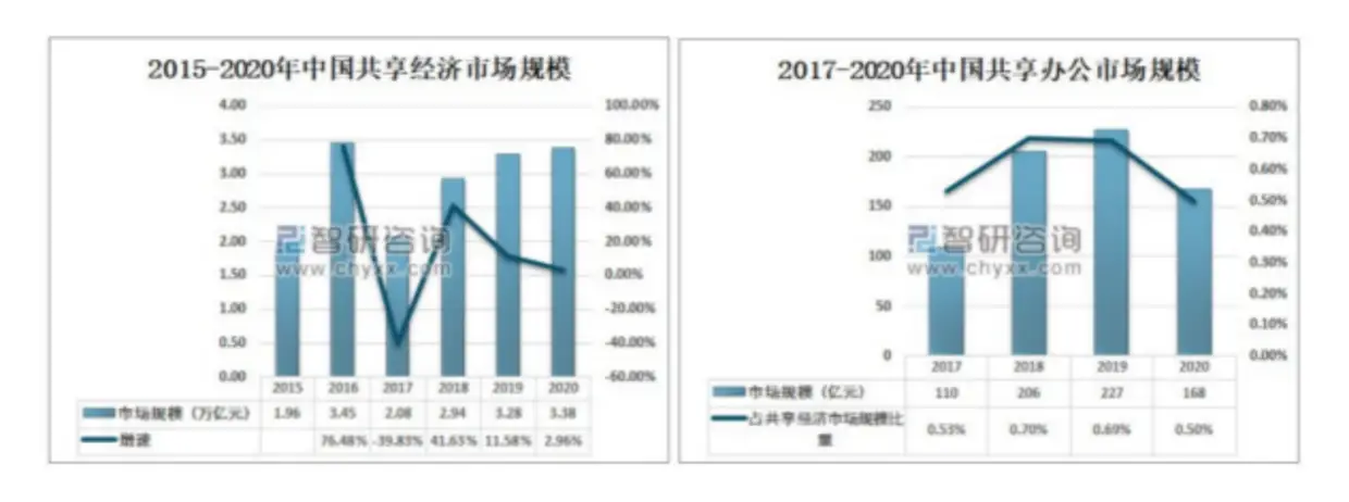 科技创业园是做什么的_科技寺创业空间_科技寺创业空间有哪些