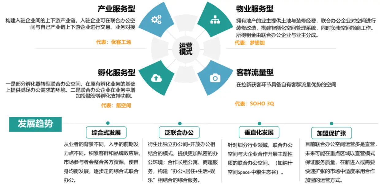 科技创业园是做什么的_科技寺创业空间有哪些_科技寺创业空间