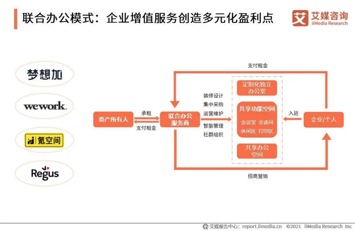 科技寺创业空间_科技寺创业空间有哪些_科技创业园是做什么的