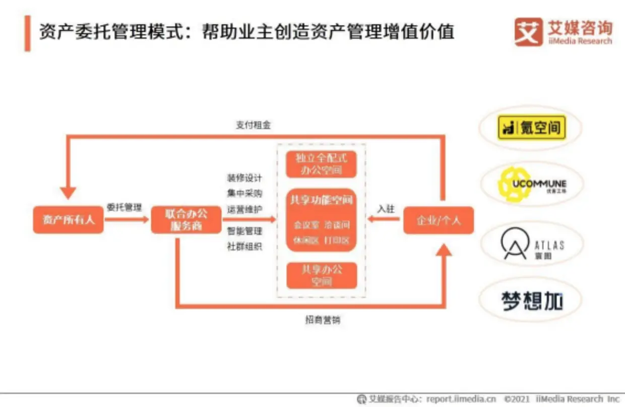 科技寺创业空间有哪些_科技寺创业空间_科技创业园是做什么的