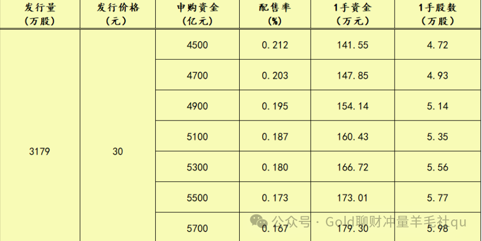 新股打新规则_2025打新股技巧_2020年打新股技巧