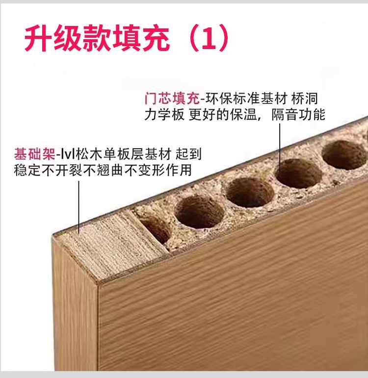 木门卧室门房间门环保生态门内实木复合套装门免漆门现货当天发(图14)