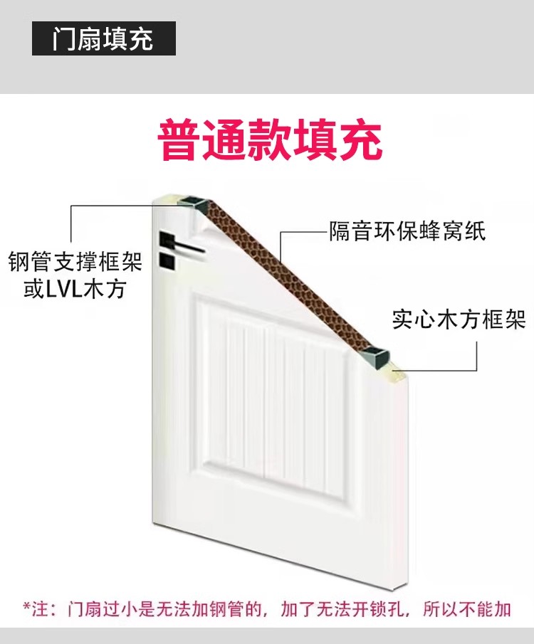 木门卧室门房间门环保生态门内实木复合套装门免漆门现货当天发(图15)