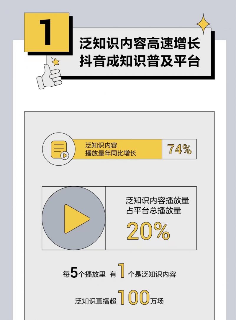 科技知识生活小报内容_生活科技小知识_科技生活小常识
