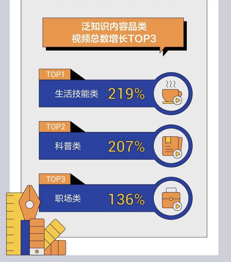 科技知识生活小报内容_生活科技小知识_科技生活小常识