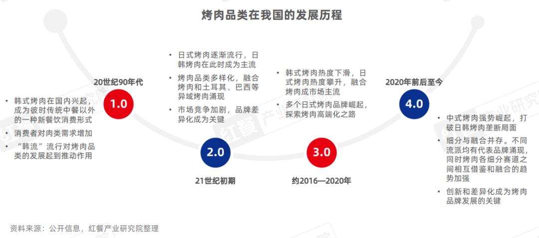 连锁韩式烤肉店有哪些_连锁韩式烤肉店排名_韩式烤肉连锁店