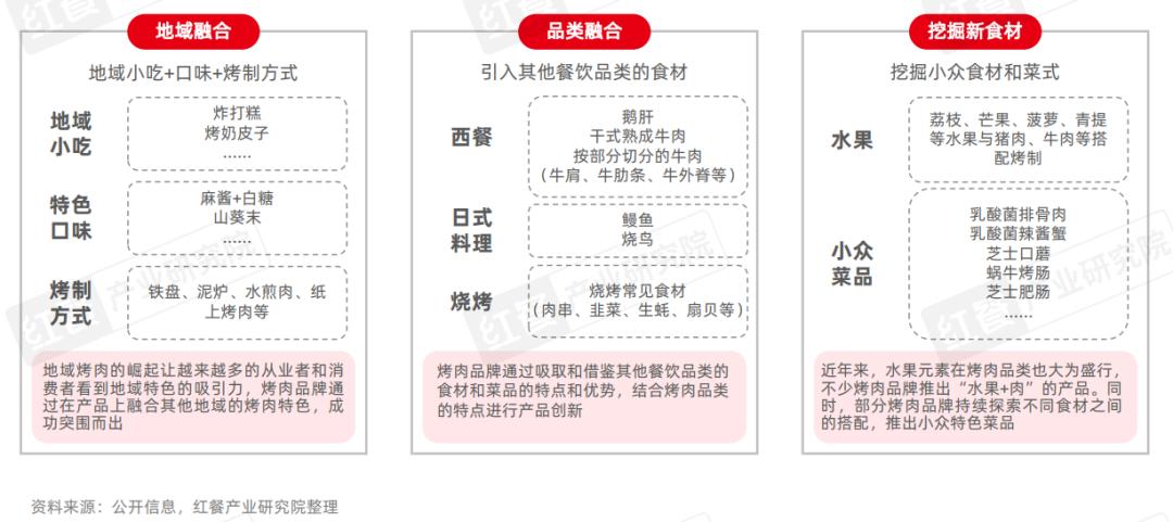 连锁韩式烤肉店排名_韩式烤肉连锁店_连锁韩式烤肉店有哪些