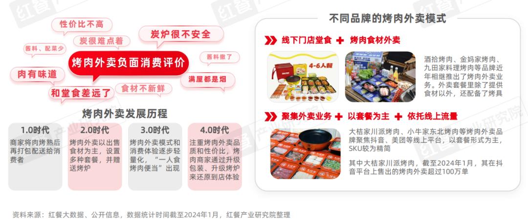 连锁韩式烤肉店排名_连锁韩式烤肉店有哪些_韩式烤肉连锁店