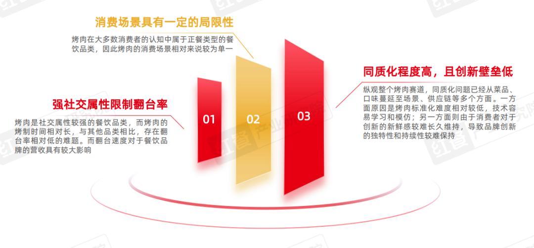 连锁韩式烤肉店有哪些_韩式烤肉连锁店_连锁韩式烤肉店排名